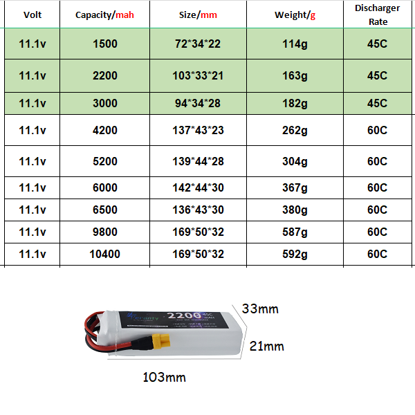 3S 11.1V Lipo Battery Deans XT - Drone Battery 3S 评论和价格
